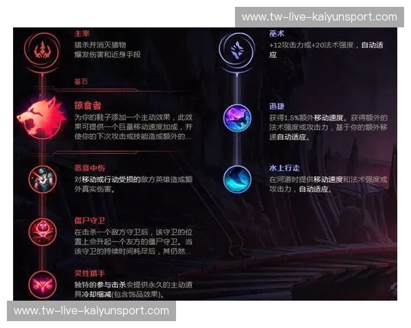 LOL打野开局路线：从起手到开团的高效节奏全解